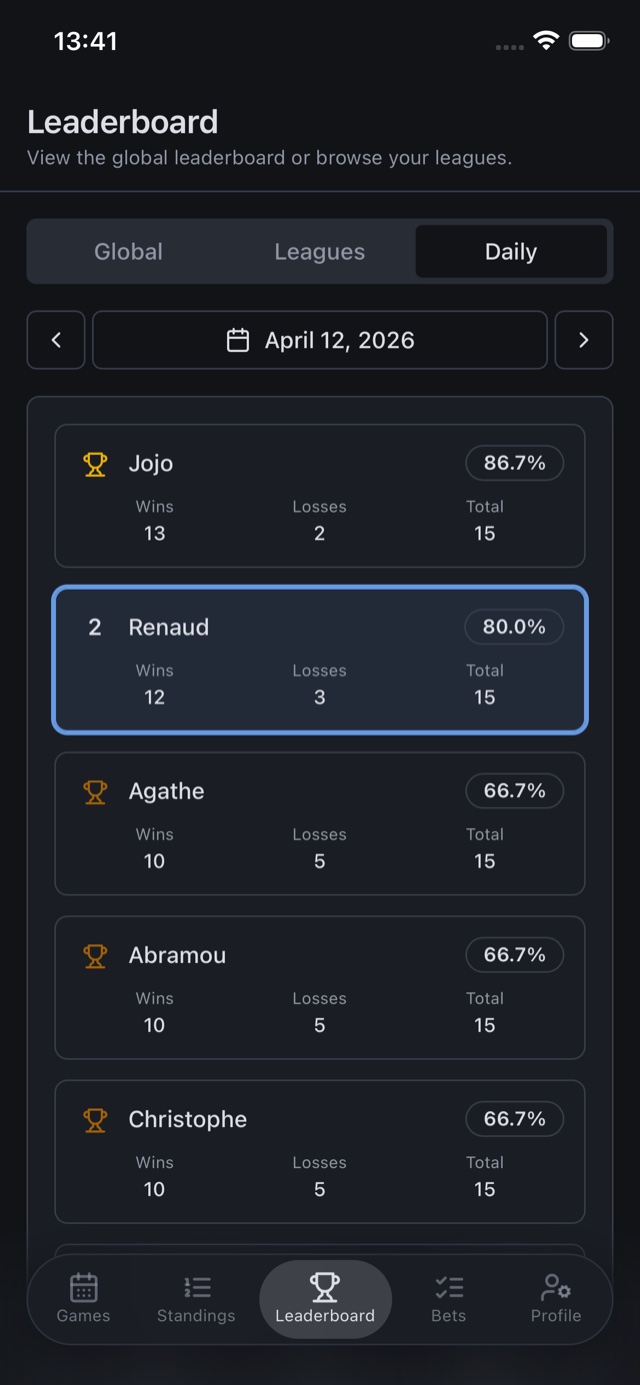 CourtPredict — daily leaderboard