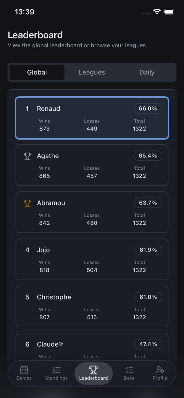 CourtPredict — global leaderboard